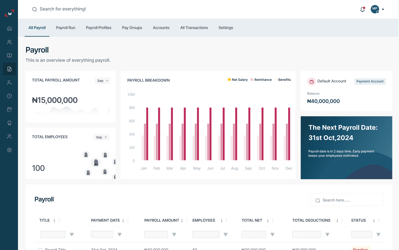 Payroll Processing dashboard