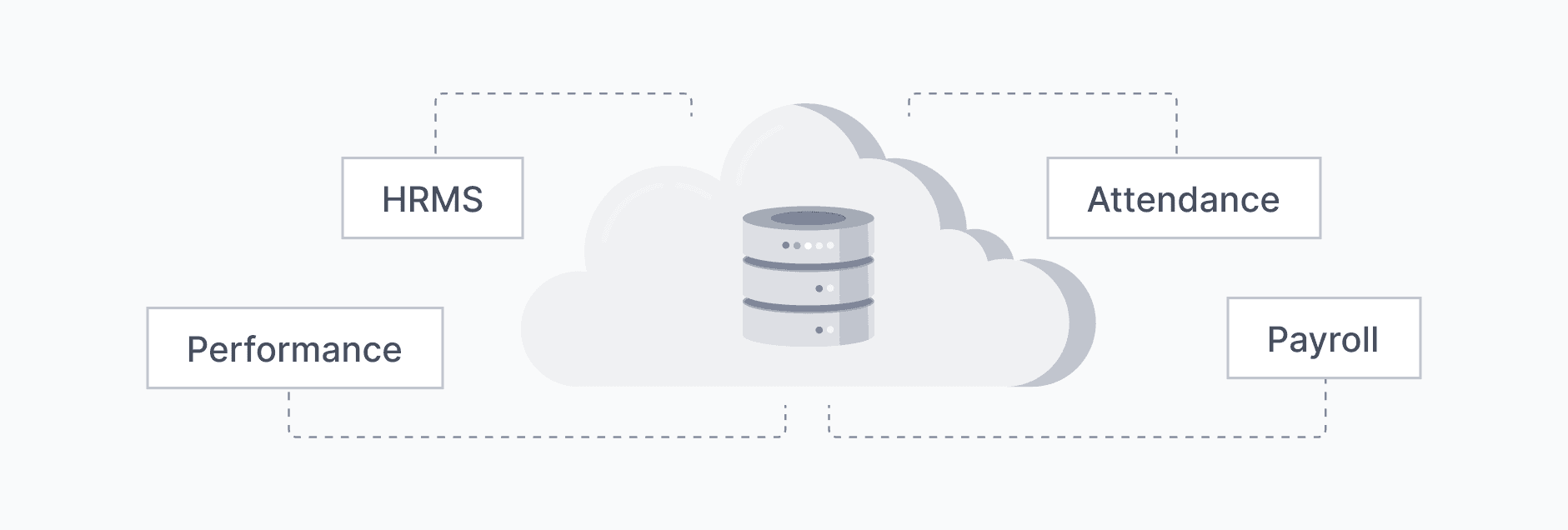 Cloud Deployment
