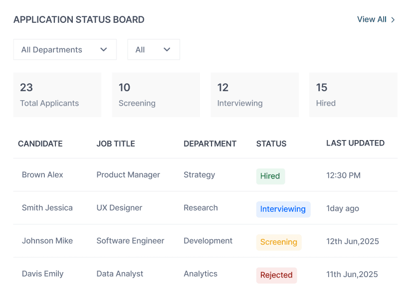 Human Resource Management System dashboard