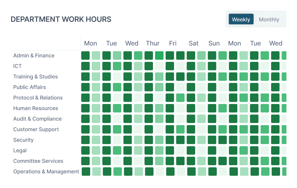 Time & Attendance Management dashboard