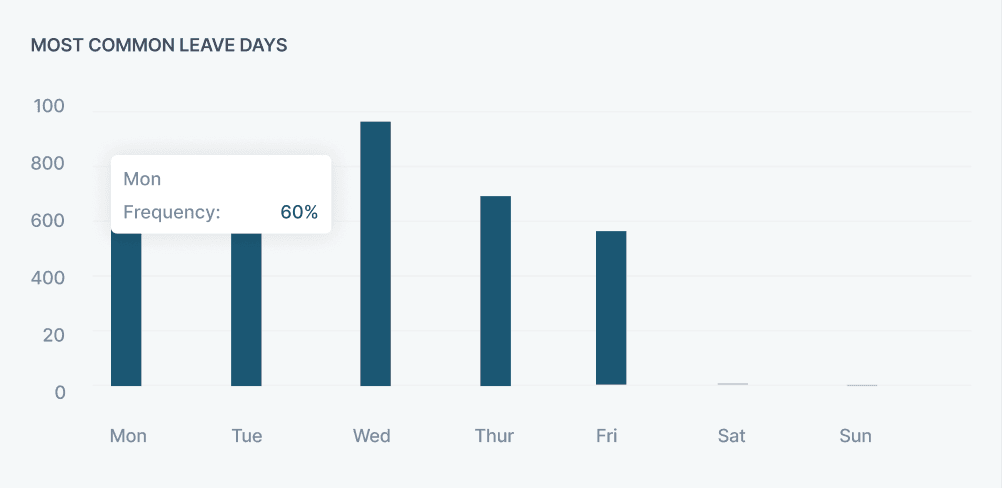 Leave & Holiday Management dashboard