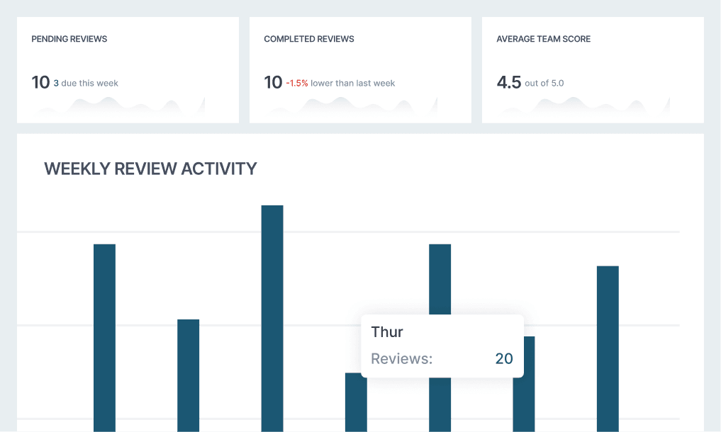 Performance Management dashboard