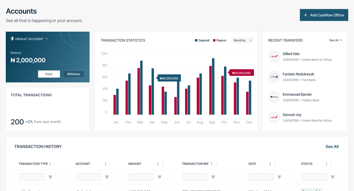 Dashboard