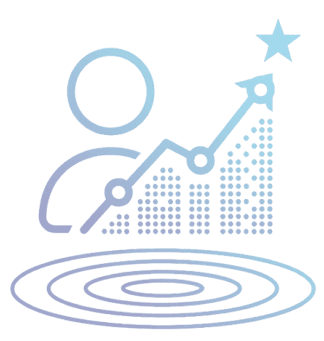 Performance Management