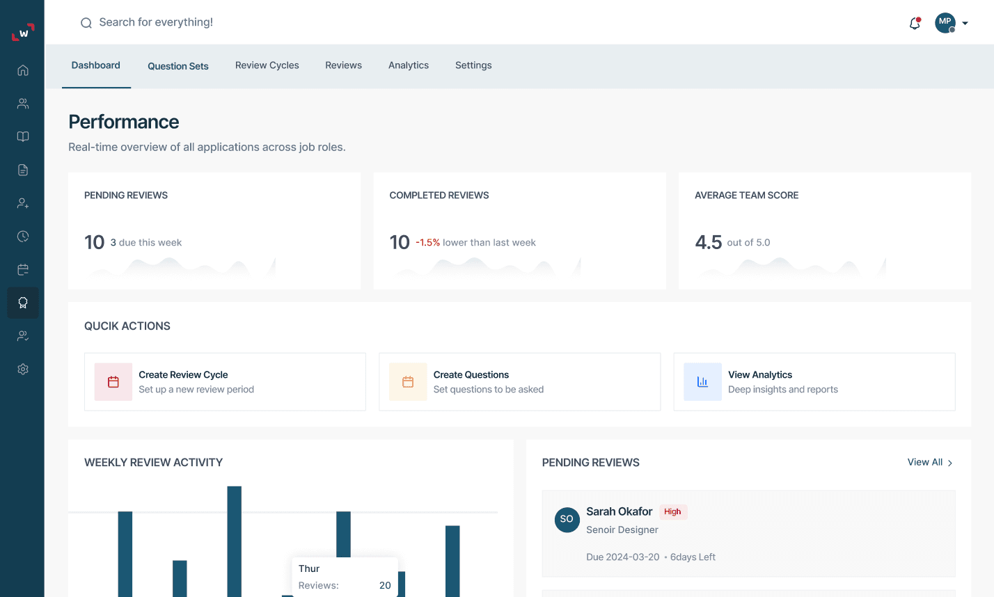 Performance Management dashboard