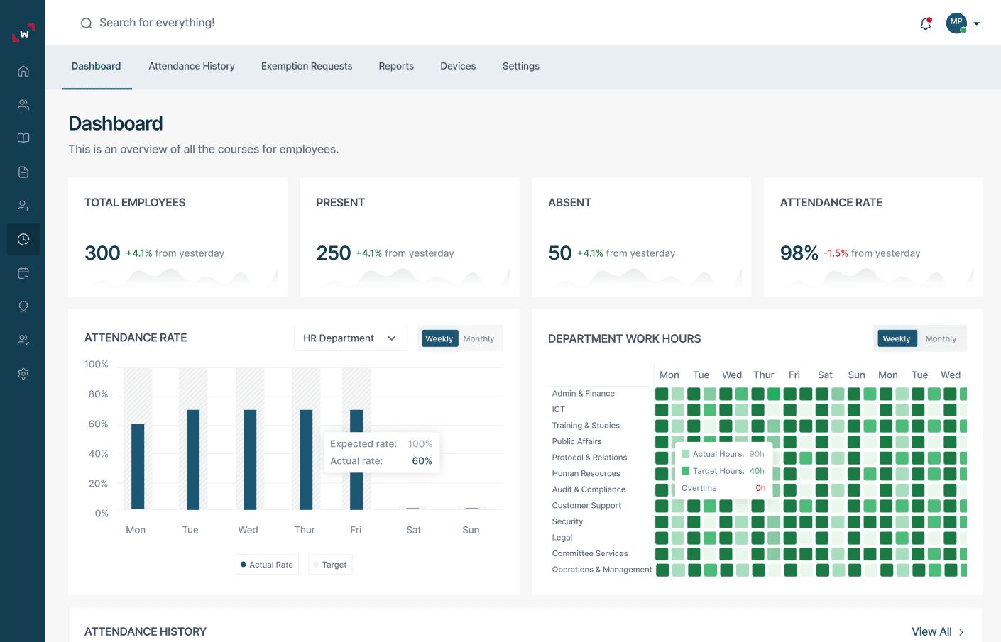 Time & Attendance Management dashboard